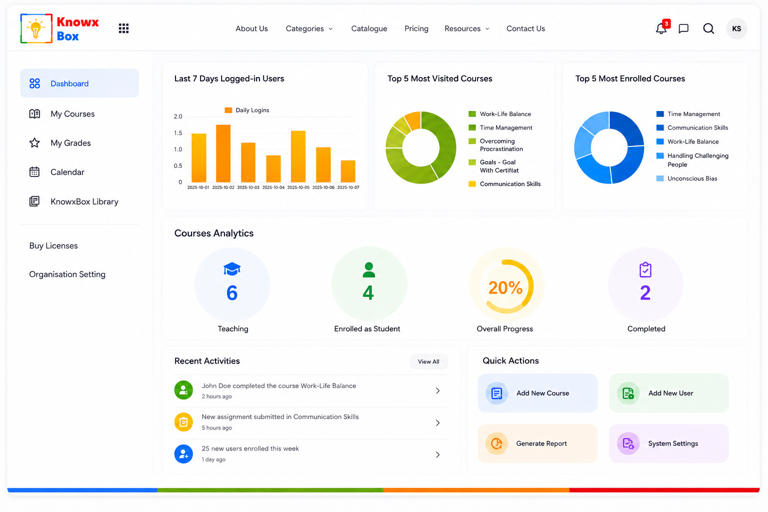 KnowxBox Dashboard